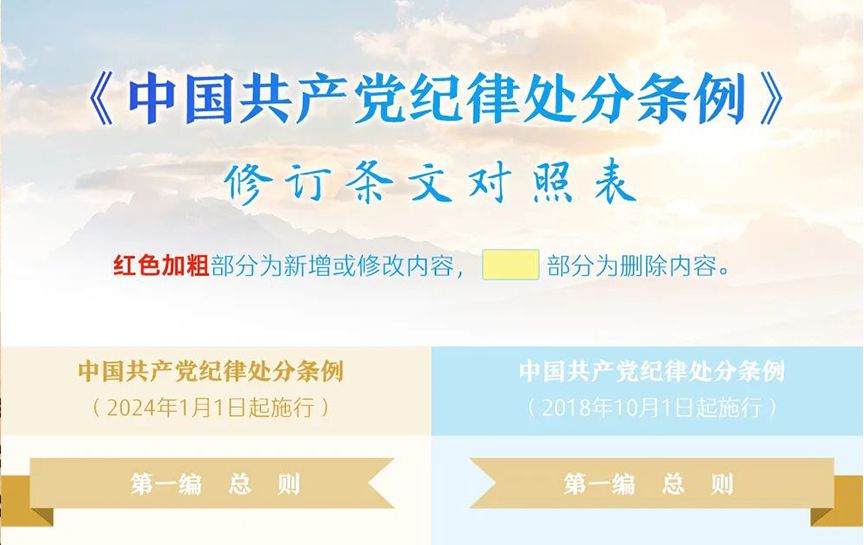 《中國共產黨紀律處分條例》修訂條文對照表